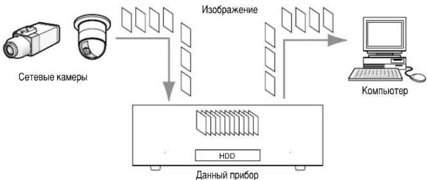 PANASONIC WJ-ND200 - Непосредственная передача изображений - 1