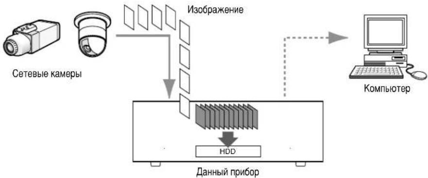 PANASONIC WJ-ND200 - Запись - 1