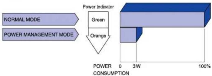 IIYAMA ProLite E435S - POWER MANAGEMENT FEATURE - 1