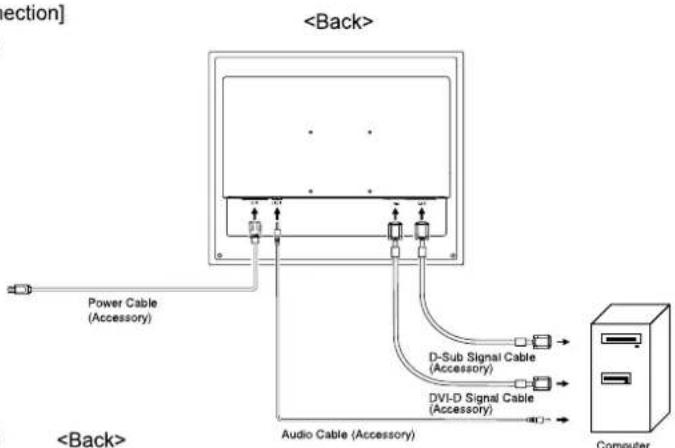 Power Cable (Accessory) D-Sub Signal Cable (Accessory) DVI-D Signal Cable (Accessory) Audio Cable (Accessory) Computer