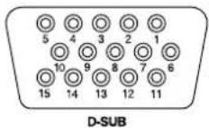 IIYAMA ProLite H481S - CONNECTOR PIN ASSIGNMENT - 1