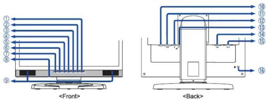 IIYAMA ProLite H431S - CONTROLS AND CONNECTORS : ProLite H481S - 1