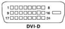 IIYAMA ProLite H431S - CONNECTOR PIN ASSIGNMENT - 2