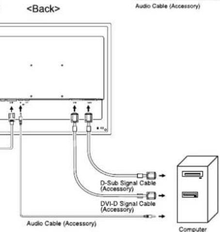Audio Cable (Accessory) D-Sub Signal Cable (Accessory) DVI-D Signal Cable (Accessory) Audio Cable (Accessory) Computer