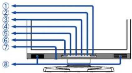 IIYAMA ProLite H431S - CONTROLS AND CONNECTORS : ProLite H431S - 1