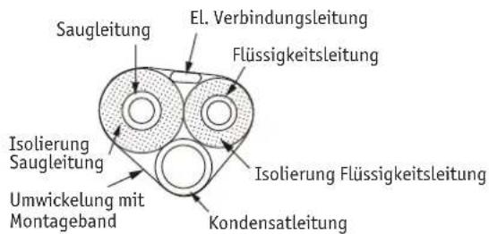 GREE GWH-09-TB3-I - Rohrführung und Rohrverlegung - 2