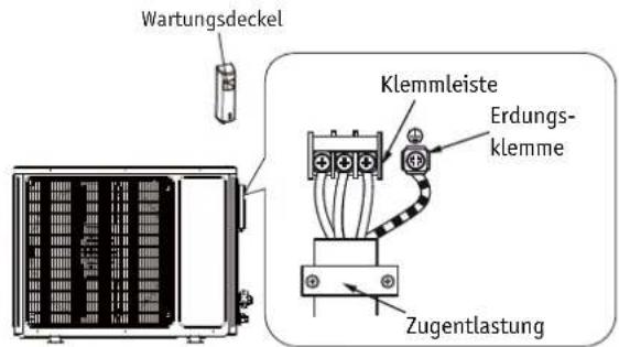 GREE GWH-09-TB3-I - Elektrischer Anschluss Innengerät und Verdrahtung zum Außengerät - 2