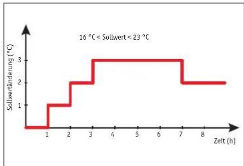 GREE GWH-09-TB3-I - SLEEP - 2