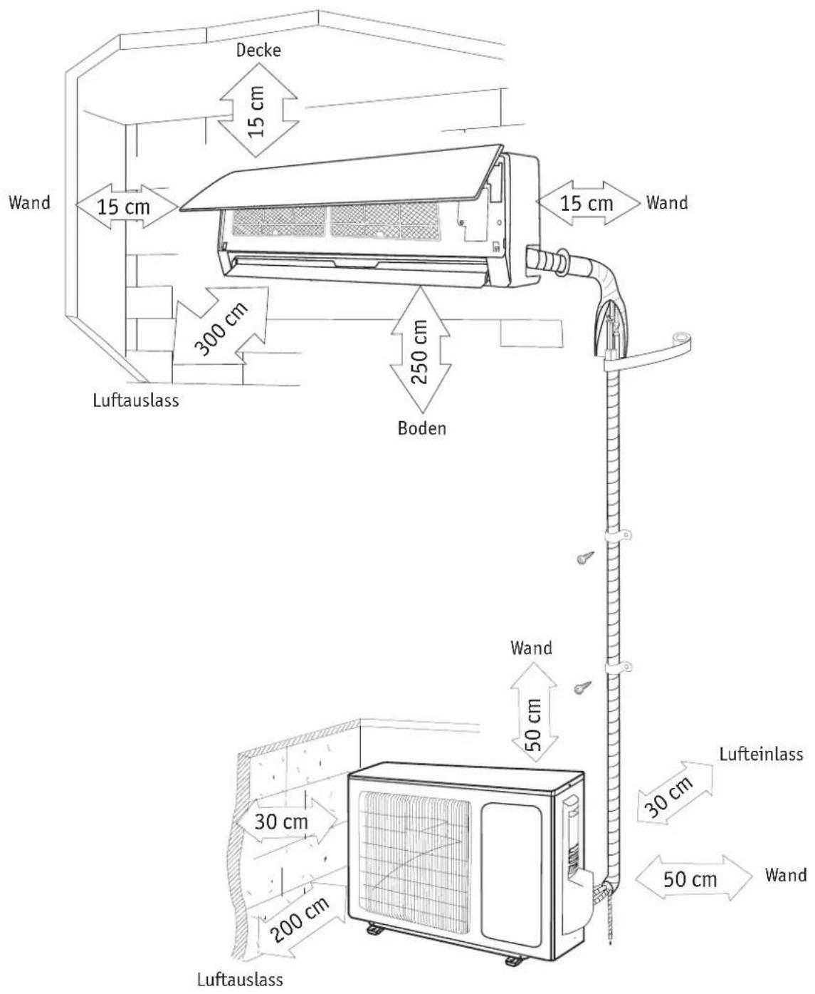 GREE GWH-12-TB3-I - Mindestabstände - 1