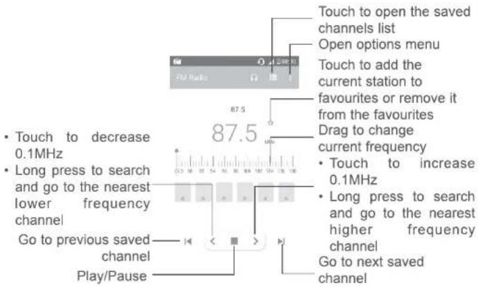 Touch to open the saved channels list Open options menu Touch to add the current station to favourites or remove it from the favourites Drag to change current frequency • Touch to decrease 0.1MHz • Long press to search and go to the nearest lower frequency channel Go to previous saved channel Play/Pause 87.5 87.5 • Touch to increase 0.1MHz • Long press to search and go to the nearest higher frequency channel Go to next saved channel