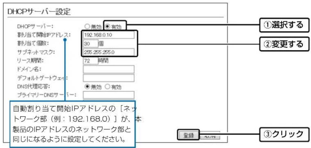 DHCPサーバー設定 DHCPサーバー: 割り当て開始IPアドレス: 割り当て個数: サブネットマスク: リース期間: ドメイン名: デフォルトゲートウェイ: DNS代理応答: プライマリーDNSサーバー: ○無効 ○有効 192.168.0.10 30 個 255.255.255.0 72 時間 ●無効 ○有効 自動割り当て開始IPアドレスの「ネットワーク部（例：192.168.0）」が、本製品のIPアドレスのネットワーク部と同じになるように設定してください。 ①選択する ②変更する ③クリック