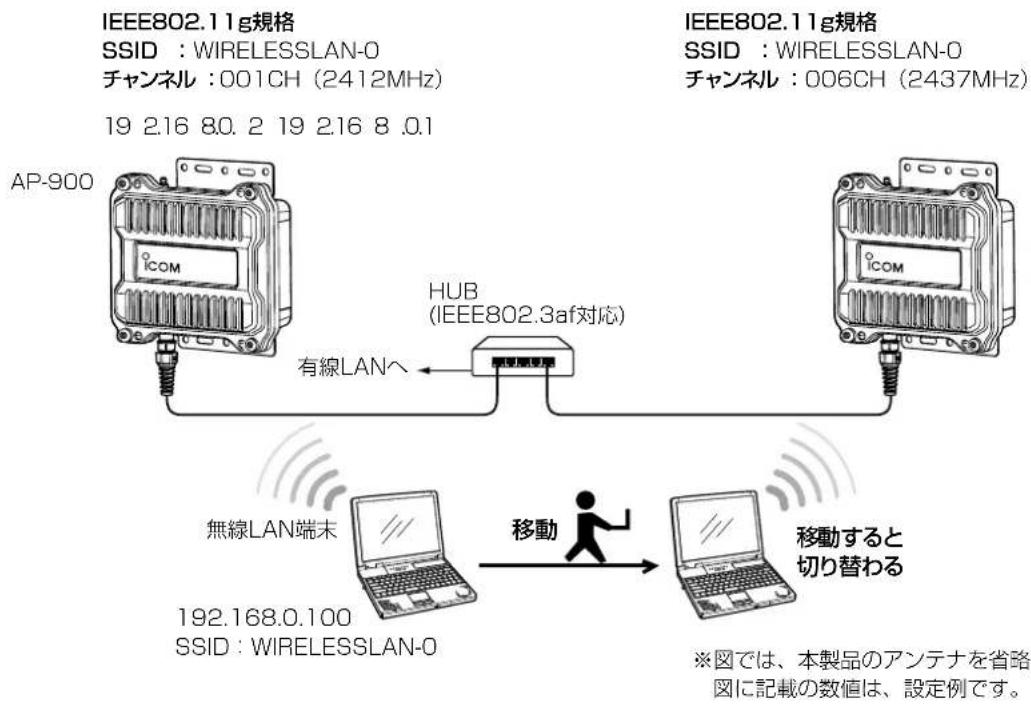 ICOM AP-900 - ローミング機能について - 1