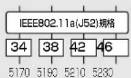 ICOM AP-900 - IEEE802.11a規格の周波数(MHz) - 1