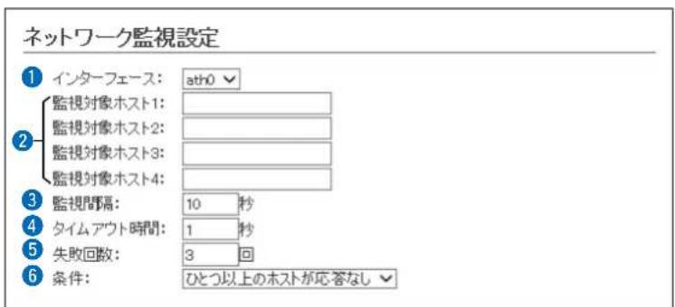 ネットワーク監視設定 ① インターフェース: ath0 監視対象ホスト1: 監視対象ホスト2: 監視対象ホスト3: 監視対象ホスト4: 監視間隔: 10 秒 タイムアウト時間: 1 秒 失敗回数: 3 回 条件: ひとつ以上のホストが応答なし