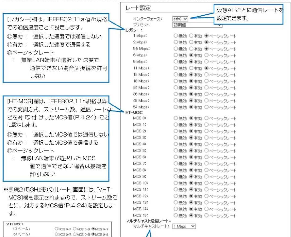 [レガシー]欄は、IEEE802.11a/g/b規格での通信速度ごとに設定します。 ◎無効： 選択した速度では通信しない ◎有効： 選択した速度で通信する ◎ベーシックレート： 無線LAN端末が選択した速度で通信できない場合は接続を許可しない [HT-MCS]欄は、IEEE802.11n規格以降での変調方式、ストリーム数、通信レートなどを対応付けしたMCS値(P.4-24) ごとに設定します。 ◎無効： 選択したMCS値では通信しない ◎有効： 選択したMCS値で通信する ◎ベーシックレート： 無線LAN端末が選択した MCS値で通信できない場合は接続を許可しない ※無線2(5GHz帯)の「レート」画面には、[VHT-MCS]欄も表示されますので、ストリーム数ごとに、対応するMCS値(P.4-24)を設定します。 VHT-MCS: 1ストリーム： ○MCS 0-7 ○MCS 0-8 ●MCS 0-9 2ストリーム： ○MCS 0-7 ○MCS 0-8 ●MCS 0-9 レート設定 インターフェース: ath0 ▼ プリセット: 初期値 レガシー: 1 Mbps: ○無効 ○有効 ●ベーシックレート 2 Mbps: ○無効 ○有効 ●ベーシックレート 5.5 Mbps: ○無効 ○有効 ●ベーシックレート 6 Mbps: ○無効 ●有効 ○ベーシックレート 9 Mbps: ○無効 ●有効 ○ベーシックレート 11 Mbps: ○無効 ○有効 ●ベーシックレート 12 Mbps: ○無効 ●有効 ○ベーシックレート 18 Mbps: ○無効 ●有効 ○ベーシックレート 24 Mbps: ○無効 ●有効 ○ベーシックレート 36 Mbps: ○無効 ●有効 ○ベーシックレート 48 Mbps: ○無効 ●有効 ○ベーシックレート 54 Mbps: ○無効 ●有効 ○ベーシックレート HT-MCS: MCS 0: ○無効 ●有効 ○ベーシックレート MCS 1: ○無効 ●有効 ○ベーシックレート MCS 2: ○無効 ●有効 ○ベーシックレート MCS 3: ○無効 ●有効 ○ベーシックレート MCS 4: ○無効 ●有効 ○ベーシックレート MCS 5: ○無効 ●有効 ○ベーシックレート MCS 6: ○無効 ●有効 ○ベーシックレート MCS 7: ○無効 ●有効 ○ベーシックレート MCS 8: ○無効 ●有効 ○ベーシックレート MCS 9: ○無効 ●有効 ○ベーシックレート MCS 10: ○無効 ●有効 ○ベーシックレート MCS 11: ○無効 ●有効 ○ベーシックレート MCS 12: ○無効 ●有効 ○ベーシックレート MCS 13: ○無効 ●有効 ○ベーシックレート MCS 14: ○無効 ●有効 ○ベーシックレート MCS 15: ○無効 ●有効 ○ベーシックレート マルチキャスト送信レート: マルチキャストレート: 1 Mbps ▼