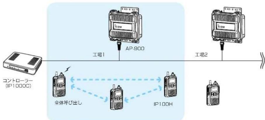 ICOM AP-900 - 近隣呼出機能について - 1