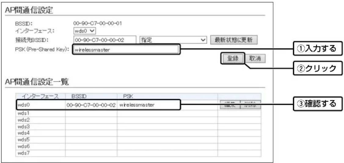 AP間通信設定 BSSID: 00-90-C7-00-00-01 インターフェース: wds0 接続先BSSID: 00-90-C7-00-00-02 指定 最新状態に更新 PSK (Pre-Shared Key): wirelessmaster ①入力する ②クリック ③確認する AP間通信設定一覧 インターフェース BSSID PSK wds0 00-90-C7-00-00-02 wirelessmaster wds1 wds2 wds3 wds4 wds5 wds6 wds7