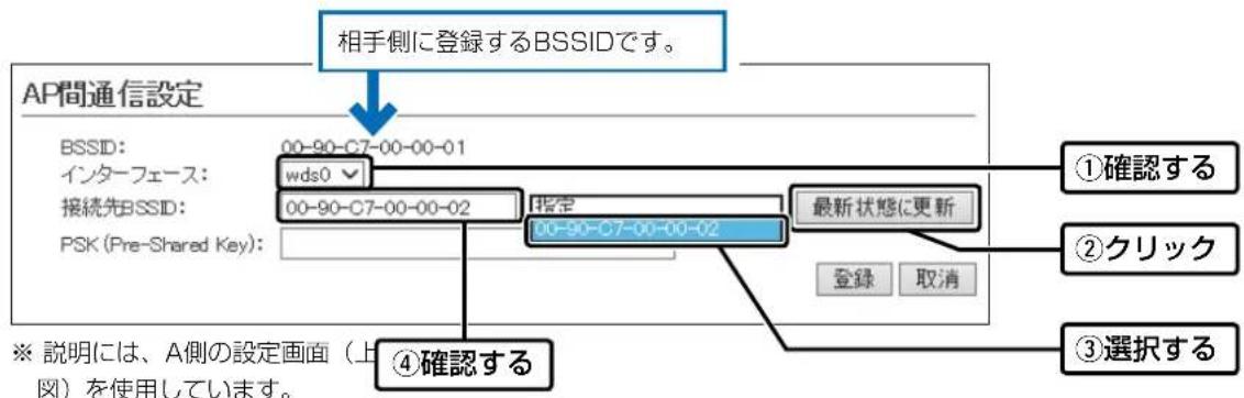 相手側に登録するBSSIDです。 AP間通信設定 BSSID: 00-90-C7-00-00-01 インターネット: wds0 接続先BSSID: 00-90-C7-00-00-02 指定 00-90-C7-00-00-02 PSK (Pre-Shared Key): ①確認する ②クリック ③選択する ④確認する ※ 説明には、A側の設定画面（上 図）を使用しています。