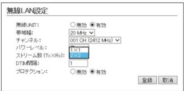 無線LAN設定 無線UNIT: ○無効 ●有効 帯域幅: 20 MHz チャンネル: 001 CH (2412 MHz) パワーレベル: 1×1 ストリーム数 (Tx×Rx): 2×2 DTIM間隔: 1 プロテクション: ○無効 ●有効 登録 取消