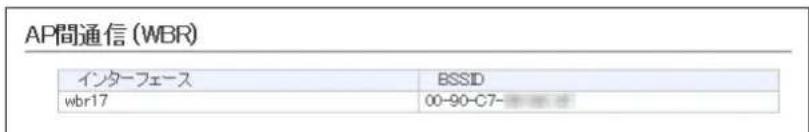 AP間通信 (WBR) インターフェース BSSID wbr17 00-90-C7-