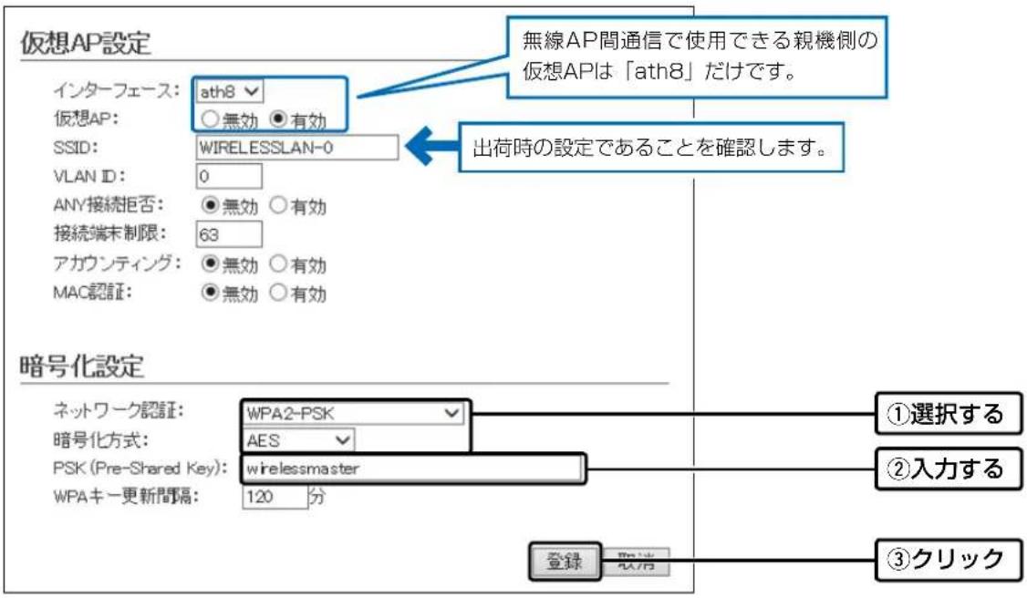 仮想AP設定 インターフェース: ath8 仮想AP: ○無効 ●有効 SSID: WIRELESSLAN-0 VLAN ID: 0 ANY接続拒否: ●無効 ○有効 接続端末制限: 63 アカウンティング: ●無効 ○有効 MAC認証: ●無効 ○有効 暗号化設定 ネットワーク認証: WPA2-PSK 暗号化方式: AES PSK (Pre-Shared Key): wirelessmaster WPAキー更新間隔: 120 分 無線AP間通信で使用できる親機側の仮想APは「ath8」だけです。 出荷時の設定であることを確認します。 ①選択する ②入力する ③クリック 登録 取消