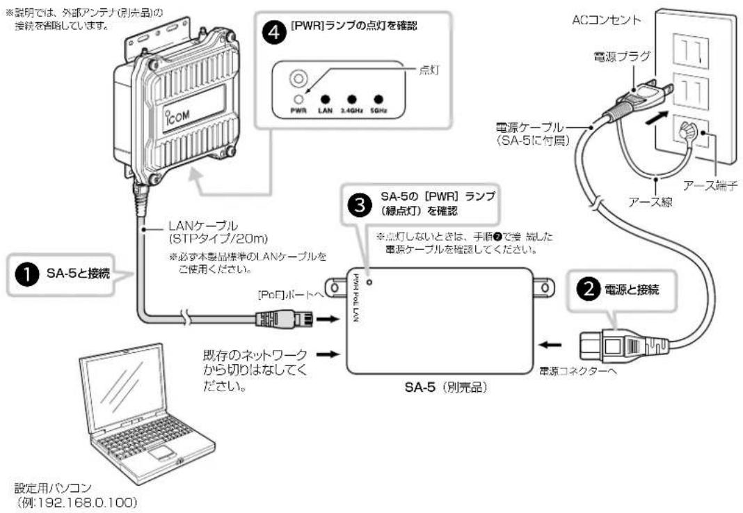 ICOM AP-900 - 無線LAN端末を使用する場合 - 1