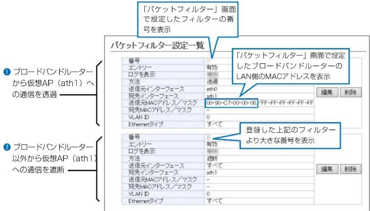 「パケットフィルター」画面 で設定したフィルターの番 号を表示 パケットフィルター設定一覧 1 ブロードバンドルーター から仮想AP (ath1) へ の通信を透過 2 ブロードバンドルーター 以外から仮想AP (ath1) への通信を遮断 「パケットフィルター」画面で設定 したブロードバンドルーターの LAN側のMACアドレスを表示 編集 削除 登録した上記のフィルター より大きな番号を表示 番号 エントリー 有効 ログを表示 方法 透過 送信元インターフェース eth0 宛先インターフェース ath1 送信元MACアドレス/マスク 00-90-C7-00-00-06 /FF-FF-FF-FF-FF 宛先MACアドレス/マスク - VLAN ID 0 Ethernetタイプ すべて 番号 エントリー 有効 ログを表示 方法 透過 送信元インターフェース すべて 宛先インターフェース ath1 送信元MACアドレス/マスク - 宛先MACアドレス/マスク - VLAN ID 0 Ethernetタイプ すべて 編集 削除