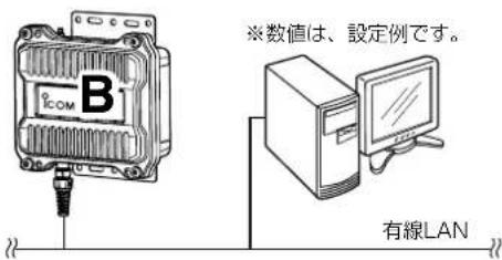 ※数値は、設定例です。 有線LAN