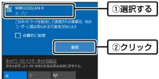 WIRELESSLAN-0 オーブン このネットワークを組むして通信される情報は、他の ユーザーに読み取られる可能性があります □ 自動的に接続 接続 ①選択する ②クリック ネットワークとインターネットの設定 設定を実施します（例：連続を確認創意会議員に設定する）。 OK No