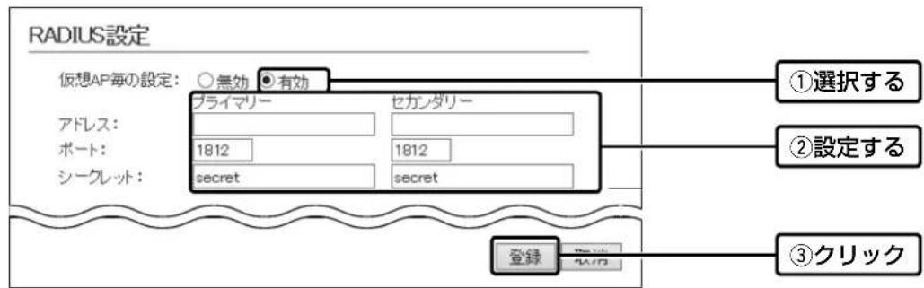 RADIUS設定 仮想AP毎の設定： ○無効 ●有効 アドレス： ポート： シークレット： プライマリー 1812 secret セカンダリー 1812 secret ①選択する ②設定する ③クリック 登録 取消