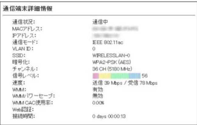 通信端末詳細情報 通信状況: 通信中 MACアドレス: IPアドレス: 通信モード: IEEE 802.11ac VLAN ID: 0 SSID: WIRELESSLAN-0 暗号化: WPA2-PSK (AES) チャンネル: 36 CH (5180 MHz) 信号レベル: 56 速度: 送信 39 Mbps / 受信 78 Mbps WMM: 有効 WMMパワーセーブ: 無効 WMM CAC使用率: 0.00% Web認証: 接続時間: 0 days 00:00:13