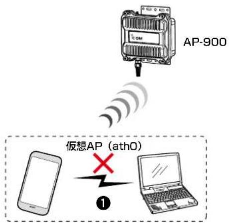 ICOM AP-900 - ① 仮想AP内の無線LAN端末同士の通信を禁止するには - 2