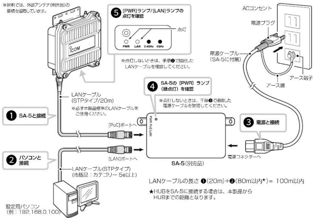 ICOM AP-900 - 有線LAN端末を使用する場合 - 1