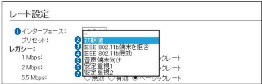 レート設定 ① インターフェース: プリセット: レガシー: 1 Mbps: 2 Mbps: 5.5 Mbps: 初期値 IEEE 802.11b端末を拒否 IEEE 802.11b無効 音声端末向け 安定重視1 安定重視2 ○無効 ○有効 ●ベーシックレート