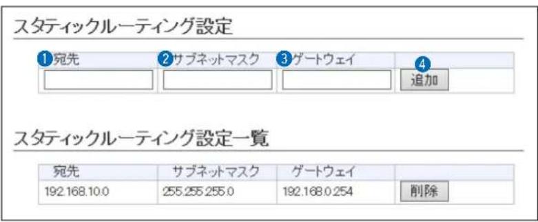 スタティックルーティング設定 ① 宛先 ② サブネットマスク ③ ゲートウェイ ④ 追加 スタティックルーティング設定一覧 宛先 サブネットマスク ゲートウェイ 192.168.10.0 255.255.255.0 192.168.0.254 削除