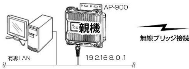 有線LAN AP-900 親機 19 216 8.0.1 無線ブリッジ接続