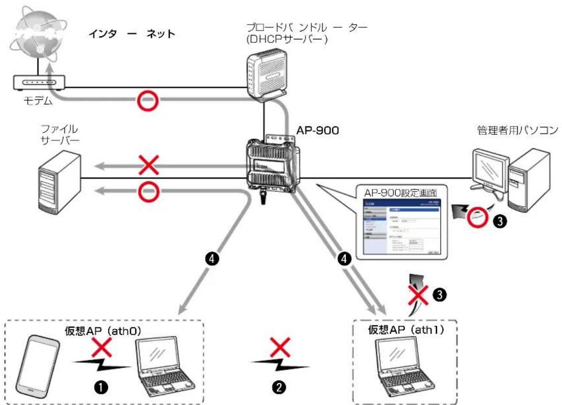 ICOM AP-900 - パケットフィルターの使用例について - 1
