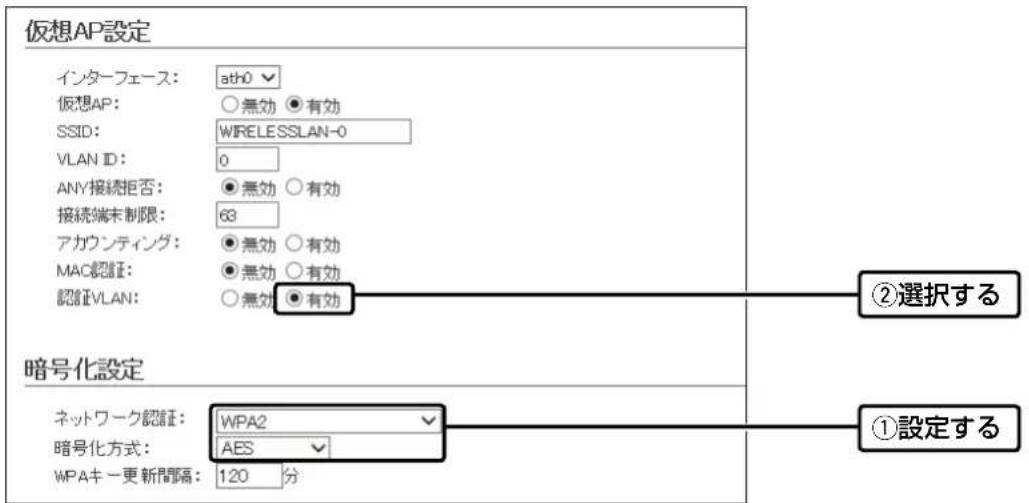 仮想AP設定 インターフェース: ath0 仮想AP: ○無効 ●有効 SSID: WIRELESSLAN-0 VLAN ID: 0 ANY接続拒否: ●無効 ○有効 接続端末制限: 63 アカウンティング: ●無効 ○有効 MAC認証: ●無効 ○有効 認証正VLAN: ○無効 ●有効 暗号化設定 ネットワーク認証: WPA2 暗号化方式: AES WPAキー更新間隔: 120 分 ①設定する ②選択する