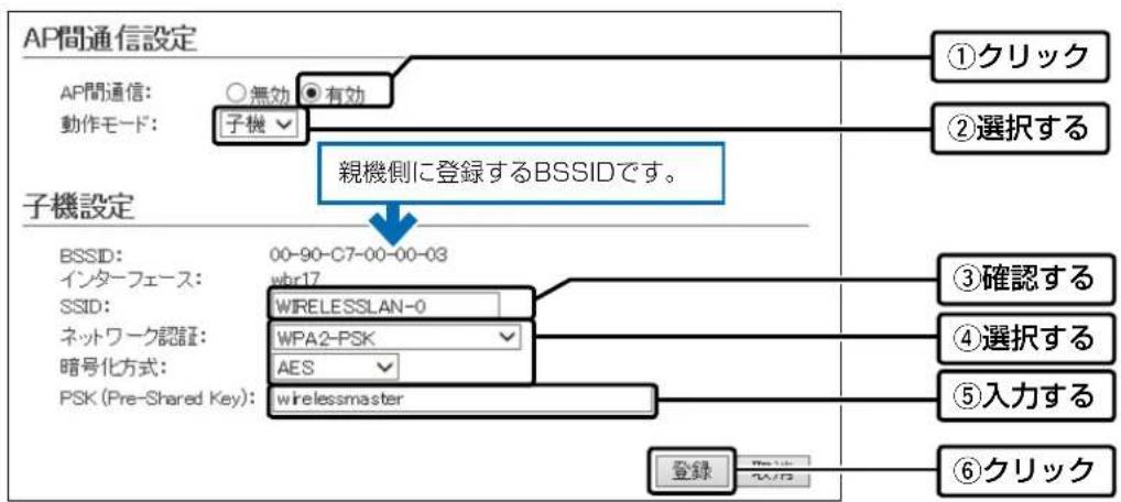 ICOM AP-900 - ■ 子機を設定する - 1