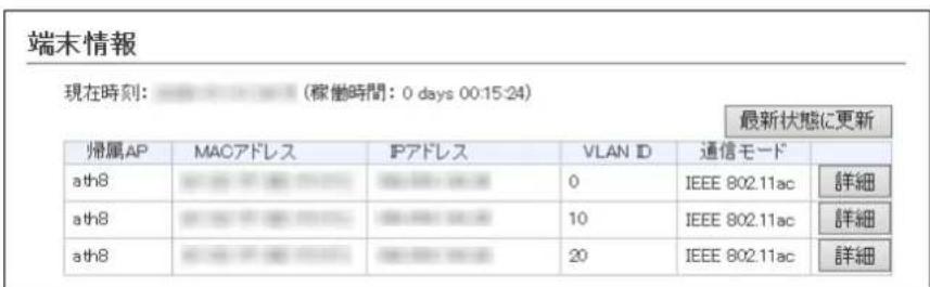 端末情報 現在時刻: (稼働時間: 0 days 00:15:24) 最新状態に更新 帰属AP MACアドレス IPアドレス VLAN ID 通信モード ath8 0 IEEE 802.11ac 詳細 ath8 10 IEEE 802.11ac 詳細 ath8 20 IEEE 802.11ac 詳細