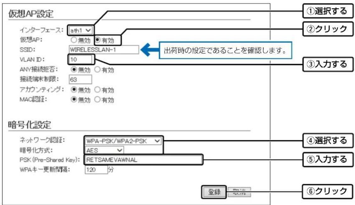 仮想AP設定 インターフェース: ath1 仮想AP: ○無効 ●有効 SSID: WIRELESSLAN-1 VLAN ID: 10 ANY接続拒否: ●無効 ○有効 接続端末制限: 63 アカウンティング: ●無効 ○有効 MAC認証: ●無効 ○有効 出荷時の設定であることを確認します。 暗号化設定 ネットワーク認証: WPA-PSK/WPA2-PSK 暗号化方式: AES PSK (Pre-Shared Key): RETSAMEVAWNAL WPAキー更新間隔: 120 分 ①選択する ②クリック ③入力する ④選択する ⑤入力する ⑥クリック 登録