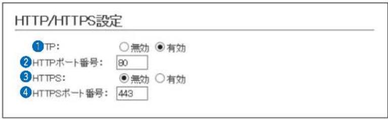 HTTP/HTTPS設定 ① TP: ○無効 ●有効 ② HTTPポート番号: 80 ③ HTTPS: ●無効 ○有効 ④ HTTPSポート番号: 443