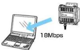 18Mbps