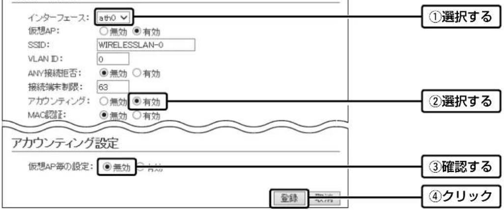インターフェース: ath0 仮想AP: ○無効 ●有効 SSID: WIRELESSLAN-0 VLAN ID: 0 ANY接続拒否: ●無効 ○有効 接続端末制限: 63 アカウンティング: ○無効 ●有効 MAC認証: ●無効 ○有効 アカウンティング設定 仮想AP毎の設定: ●無効 ○有効 ①選択する ②選択する ③確認する ④クリック 登録