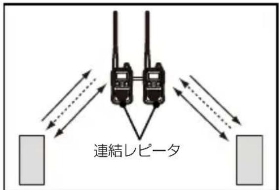 連結レピータ
