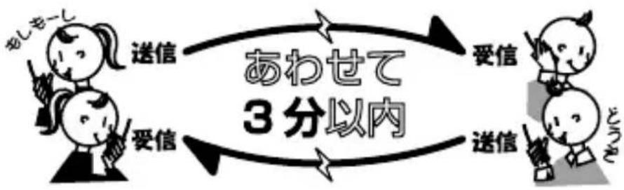 ICOM IC-4188D - ■送信時間の制限について - 1