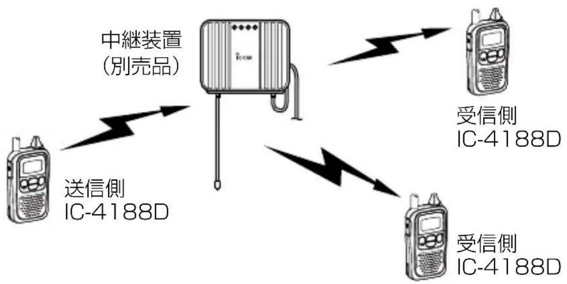 ICOM IC-4188D - 10-9 中継装置によるシステム化について - 1