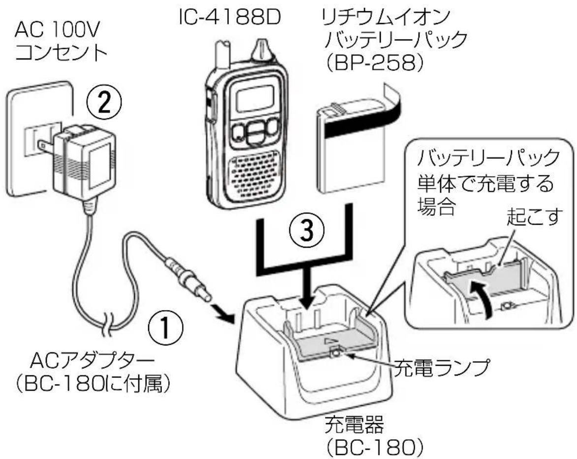 AC 100V コンセント ② IC-4188D リチウムイオン バッテリーパック (BP-258) バッテリーパック 単体で充電する 場合 起こす ① ACアダプター (BC-180に付属) ③ 充電ランプ 充電器 (BC-180)