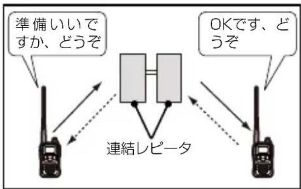 ICOM IC-4188D - ◇レピータ(中継装置)を使って通信する場合 - 3