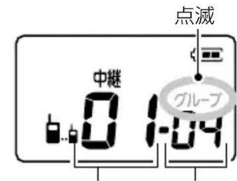 点滅 中継 グループ
